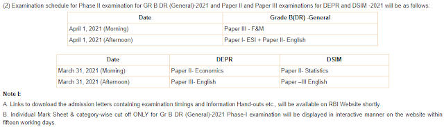 RBI Grade B Result 2021 Out : भारतीय रिजर्व बैंक ग्रेड बी रिजल्ट | Check Your RBI Phase 1 Prelims Result 2021 Now | Latest Hindi Banking jobs_4.1