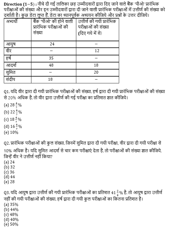 SBI, IBPS प्रीलिम्स 2021 क्वांट क्विज- 23 मार्च, 2021 | Latest Hindi Banking jobs_4.1