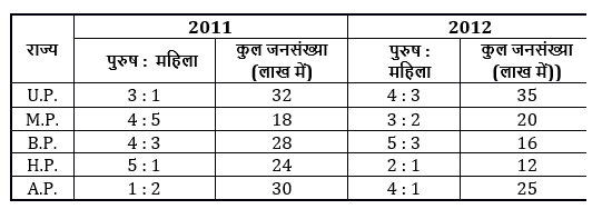 Rbi अटेंडेंट 2021 क्वांट क्विज – 16 मार्च | Latest Hindi Banking jobs_4.1