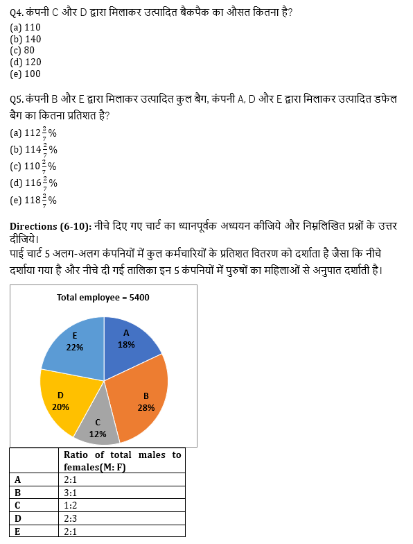 Rbi अटेंडेंट 2021 क्वांट क्विज – 24 मार्च | Latest Hindi Banking jobs_5.1