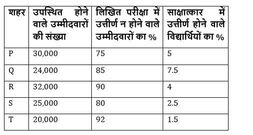 RRB PO, Clerk प्रीलिम्स क्वांट क्विज – 19 जून, 2021 – Revision Test | Latest Hindi Banking jobs_6.1