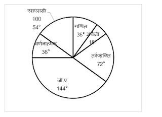 RRB PO, Clerk प्रीलिम्स क्वांट क्विज – 19 जून, 2021 – Revision Test | Latest Hindi Banking jobs_5.1