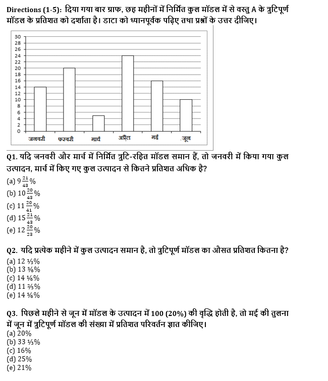 RRB PO, Clerk प्रीलिम्स क्वांट क्विज – 10 जुलाई, 2021 – Revision Set | Latest Hindi Banking jobs_4.1