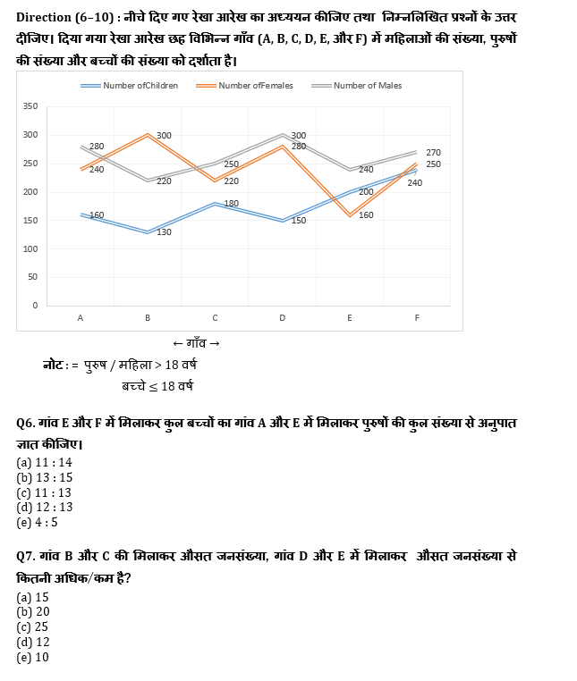 SBI PO, Clerk प्रीलिम्स क्वांट क्विज – 2 जुलाई, 2021 – Line Graph DI and Misc DI | Latest Hindi Banking jobs_6.1