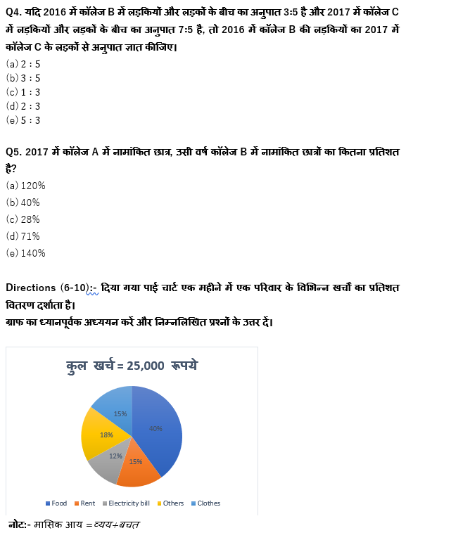 IBPS Clerk/NIACL AO Pre 2021 प्रीलिम्स क्वांट क्विज : 7th September – Data Interpretation | Latest Hindi Banking jobs_5.1