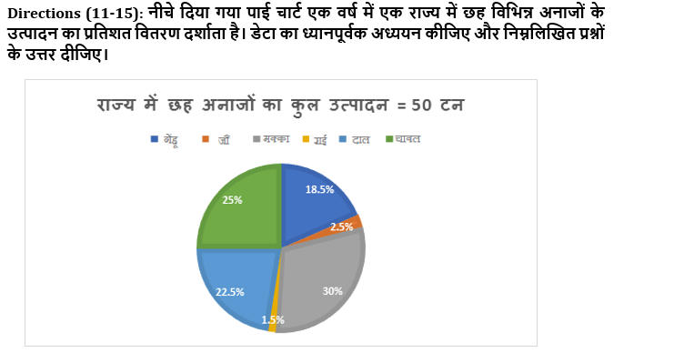 IBPS Clerk/NIACL AO Pre 2021 प्रीलिम्स क्वांट क्विज : 15th September – Data Interpretation | Latest Hindi Banking jobs_6.1