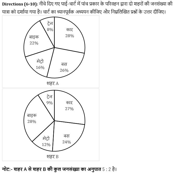 IBPS RRB PO मेंस क्वांट क्विज : 8th September – Data Interpretation | Latest Hindi Banking jobs_5.1