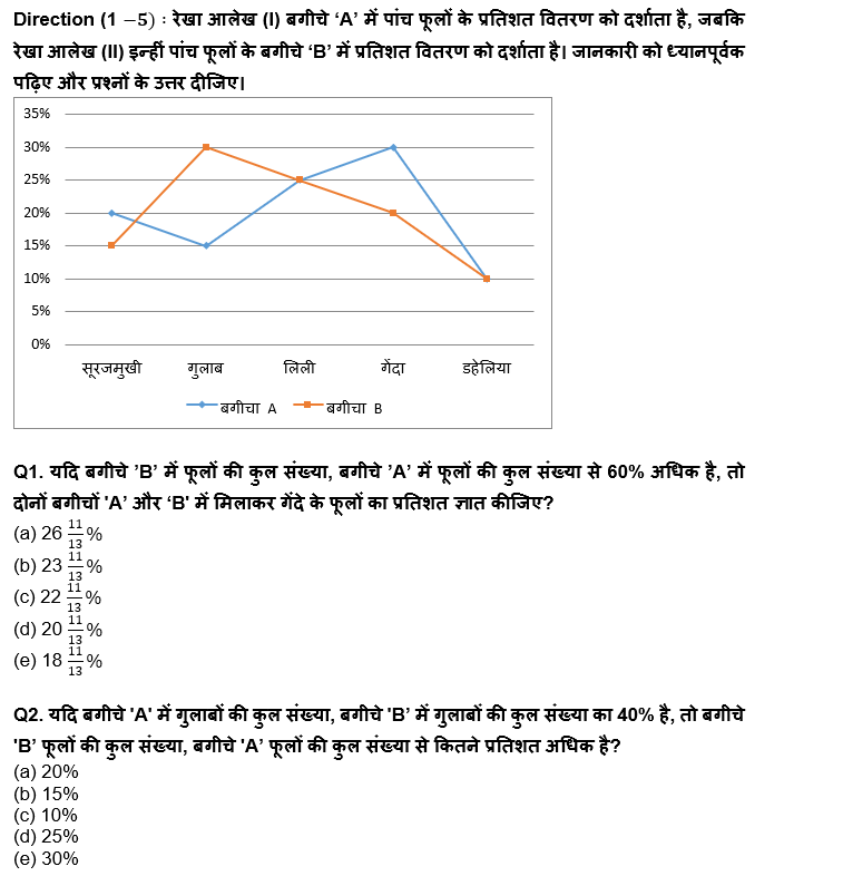 IBPS PO प्रीलिम्स क्वांट क्विज : 9th December – Practice Set | Latest Hindi Banking jobs_4.1