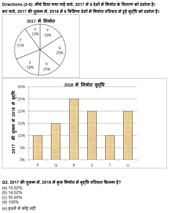 IBPS PO मेंस क्वांट क्विज 2021-2022 : 9 जनवरी – Practice Set | Latest Hindi Banking jobs_5.1