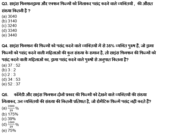 ESIC मल्टी टास्किंग स्टाफ (MTS) क्वांट क्विज 2022 : 22 March, 2022 – Data Interpretation | Latest Hindi Banking jobs_5.1