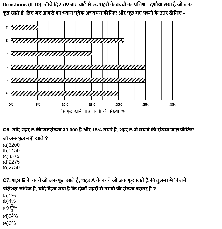 ESIC मल्टी टास्किंग स्टाफ (MTS) क्वांट क्विज 2022 : 22 March, 2022 – Data Interpretation | Latest Hindi Banking jobs_6.1