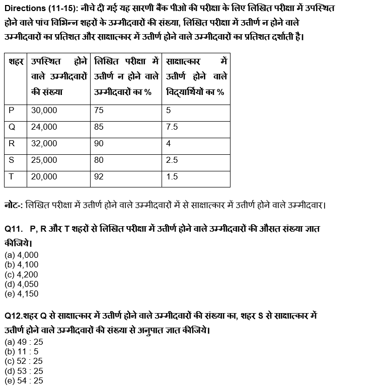 ESIC मल्टी टास्किंग स्टाफ (MTS) क्वांट क्विज 2022 : 22 March, 2022 – Data Interpretation | Latest Hindi Banking jobs_8.1