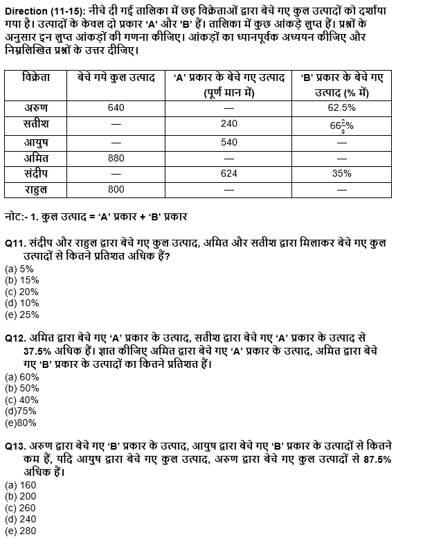 IDBI AM/Executive 2022 Quant क्विज : 22nd June – Data Interpretation | Latest Hindi Banking jobs_7.1