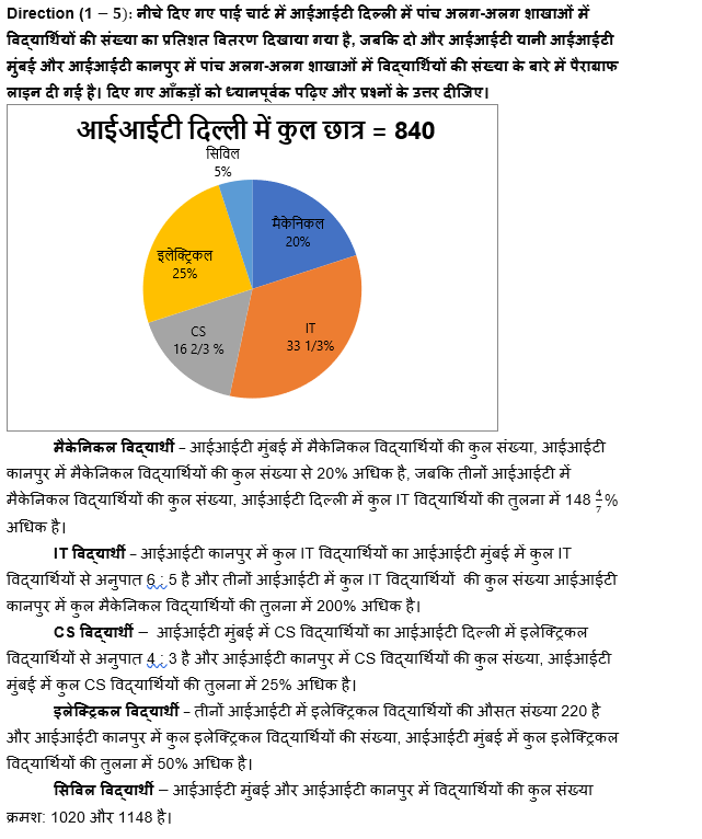 IBPS RRB PO Mains 2022 क्वांट क्विज : 27th August – Practice Set | Latest Hindi Banking jobs_4.1