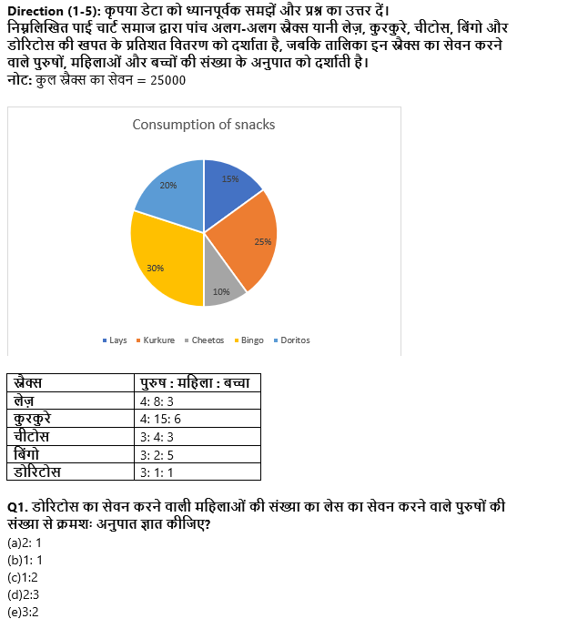 IBPS Clerk Prelims 2022 Quant क्विज : 1st August – Mix DI | Latest Hindi Banking jobs_4.1