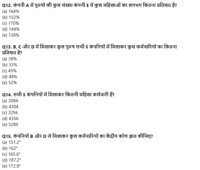 IBPS Clerk Prelims 2022 Quant क्विज : 1st August – Mix DI | Latest Hindi Banking jobs_9.1