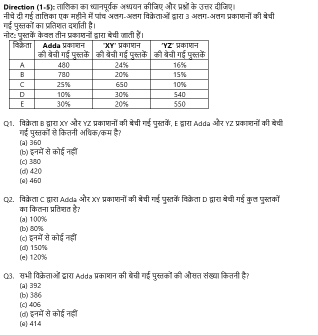 IBPS RRB PO/Clerk Mains 2022 क्वांट क्विज : 10th September – Practice Set | Latest Hindi Banking jobs_4.1