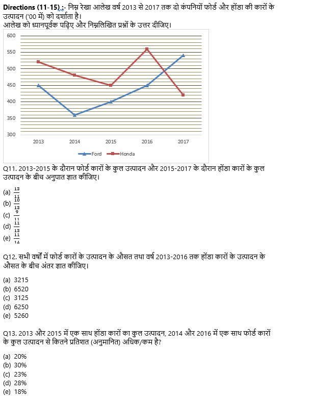 SBI Clerk Prelims क्वांट क्विज 2022 : 22nd October – Practice Set | Latest Hindi Banking jobs_5.1