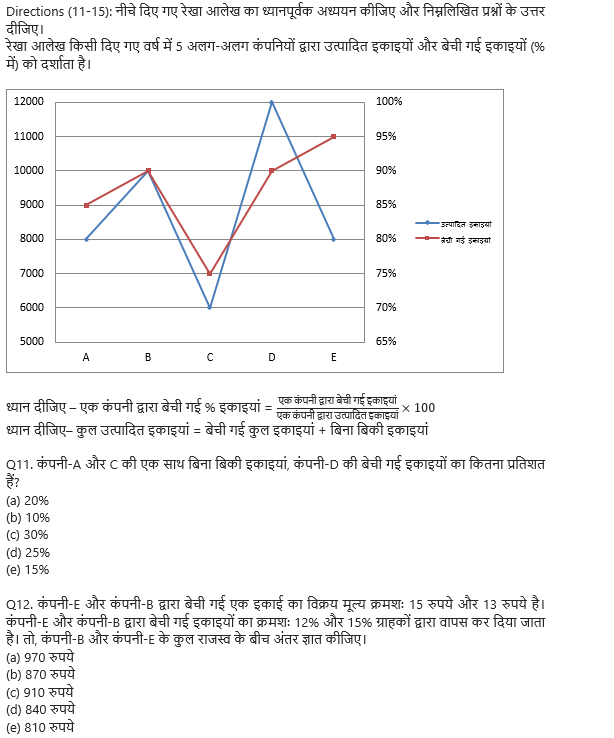 SBI PO Prelims क्वांट क्विज 2022 : 22nd October – Practice Set | Latest Hindi Banking jobs_5.1