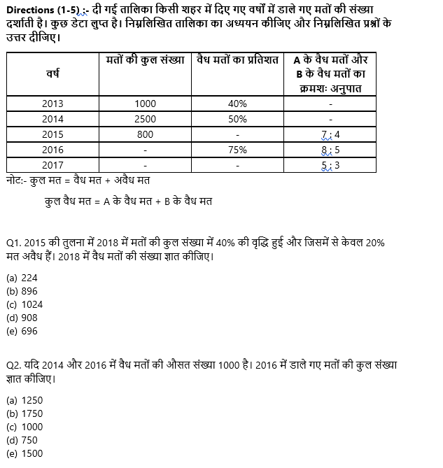 FCI Phase I क्वांट क्विज 2022 : 28th October – Data Interpretation | Latest Hindi Banking jobs_3.1