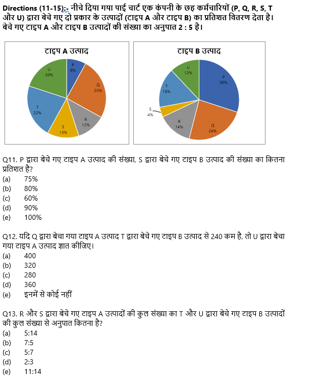 FCI Phase I क्वांट क्विज 2022 : 28th October – Data Interpretation | Latest Hindi Banking jobs_6.1