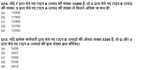 FCI Phase I क्वांट क्विज 2022 : 28th October – Data Interpretation | Latest Hindi Banking jobs_7.1