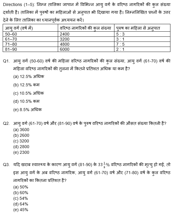 FCI Phase I क्वांट क्विज 2022 : 23rd November – Data Interpretation | Latest Hindi Banking jobs_3.1