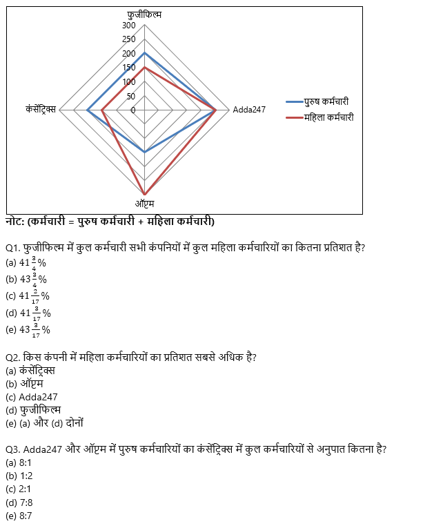 SBI PO Prelims क्वांट क्विज 2022 : 8th December – Data Interpretation | Latest Hindi Banking jobs_3.1