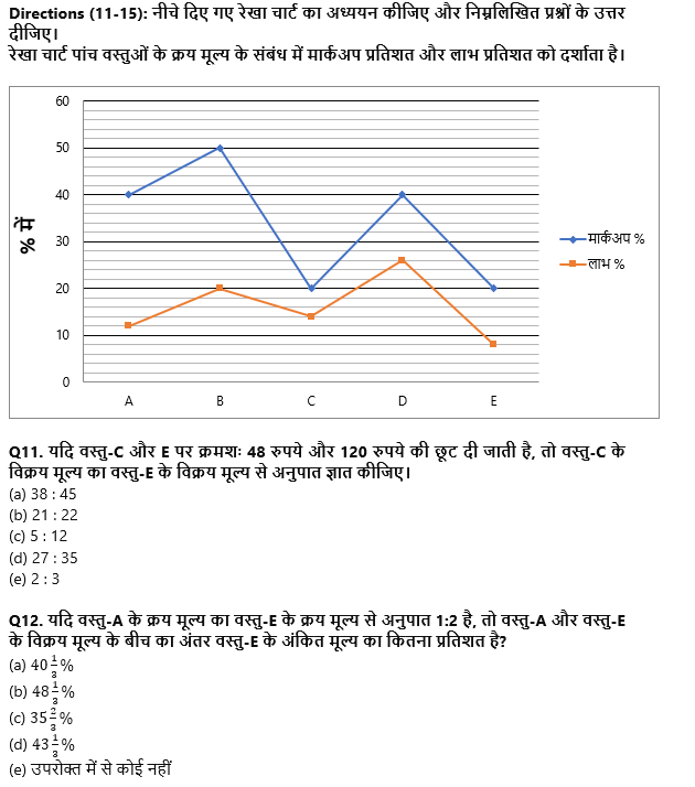 IBPS SO Prelims क्वांट क्विज 2022 : 22nd December – Practice Set | Latest Hindi Banking jobs_5.1