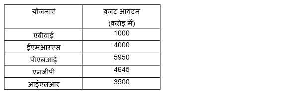 Union Budget क्वांट क्विज 2023 – 1st February | Latest Hindi Banking jobs_4.1