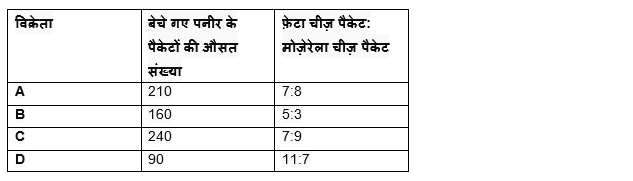 RBI Grade B Phase 1 क्वांट क्विज 2023 -19th February | Latest Hindi Banking jobs_3.1