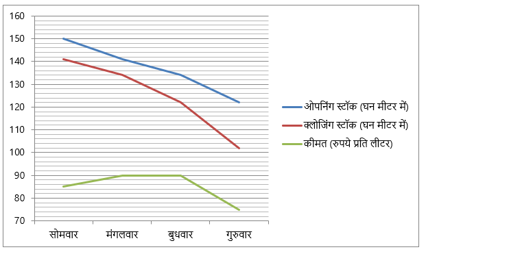 LIC AAO Mains क्वांट क्विज 2023 – 21st February | Latest Hindi Banking jobs_3.1