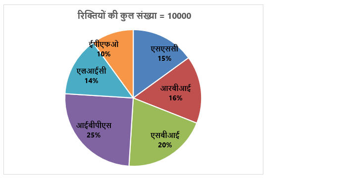 LIC AAO Mains क्वांट क्विज 2023 – 21st February | Latest Hindi Banking jobs_7.1