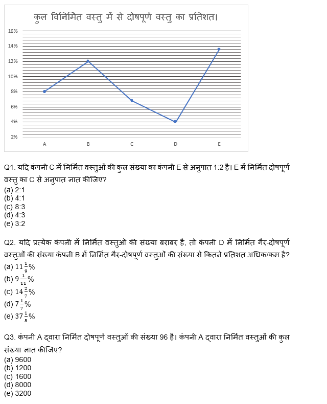 Bank Foundation क्वांट क्विज 2023 – 8th March | Latest Hindi Banking jobs_3.1