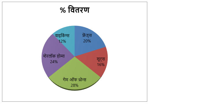 LIC ADO Mains क्वांट क्विज 2023 – 30th March | Latest Hindi Banking jobs_6.1