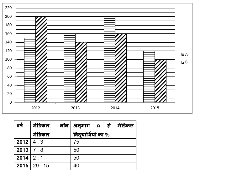 LIC ADO Mains क्वांट क्विज 2023 – 01st April | Latest Hindi Banking jobs_4.1