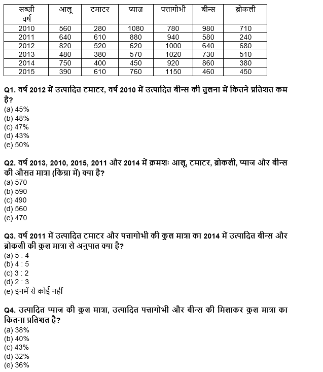 Bank of Baroda AO क्वांट क्विज 2023 – 2nd April | Latest Hindi Banking jobs_3.1