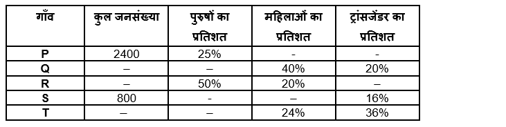 LIC ADO Mains क्वांट क्विज 2023 – 03rd April | Latest Hindi Banking jobs_3.1