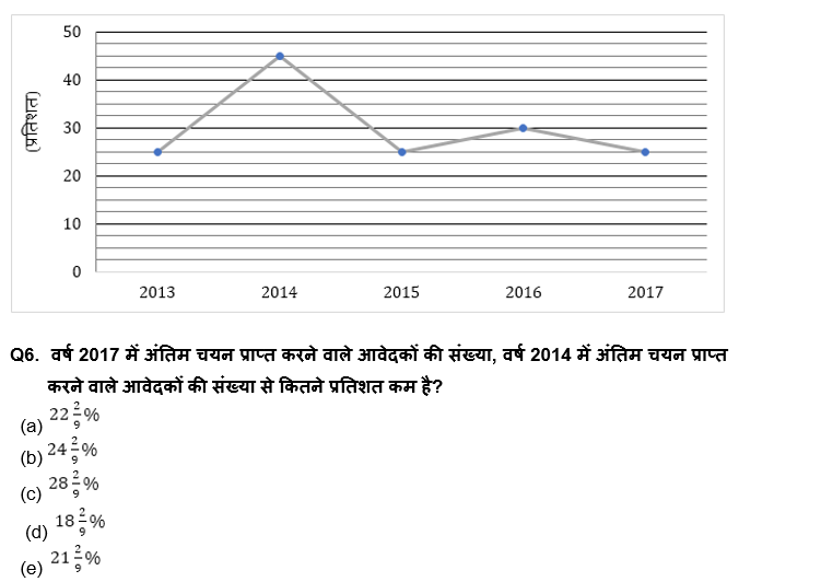 LIC ADO Mains क्वांट क्विज 2023 – 03rd April | Latest Hindi Banking jobs_5.1
