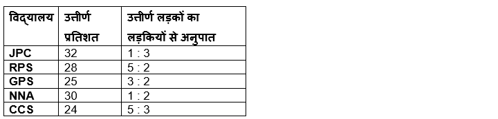 LIC ADO Mains क्वांट क्विज 2023 – 03rd April | Latest Hindi Banking jobs_8.1