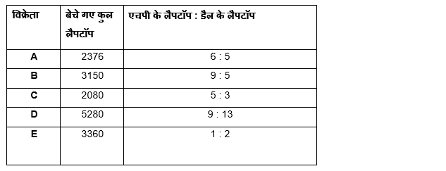 Bank of Baroda AO क्वांट क्विज 2023 – 05th April | Latest Hindi Banking jobs_6.1