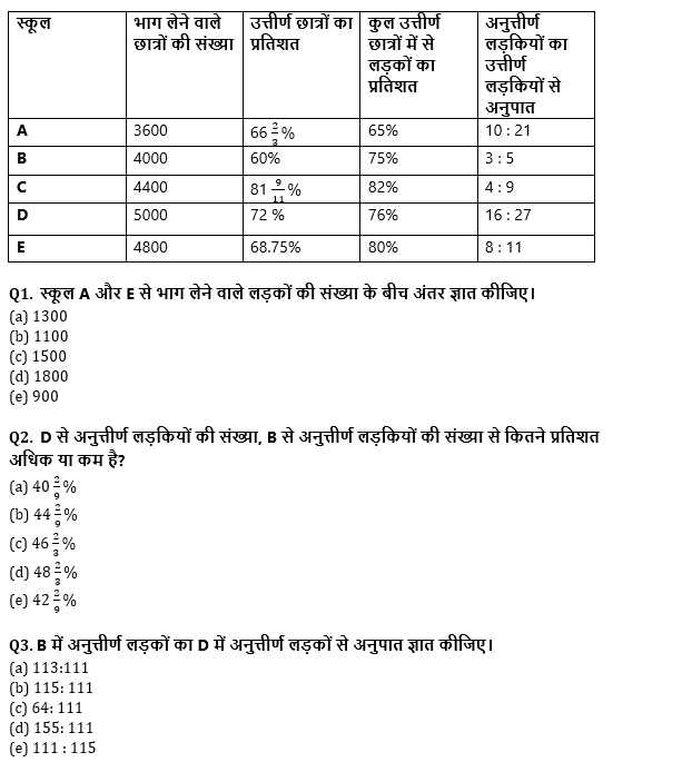 LIC ADO Mains क्वांट क्विज 2023 – 08th April | Latest Hindi Banking jobs_3.1