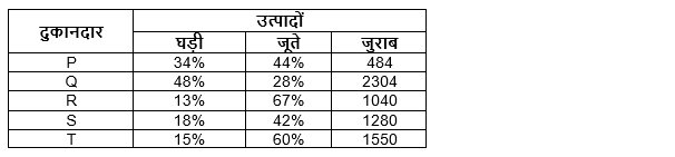 Bank Foundation क्वांट क्विज 2023 – 09th April | Latest Hindi Banking jobs_3.1