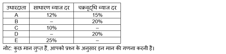 LIC ADO Mains क्वांट क्विज 2023 – 12th April | Latest Hindi Banking jobs_3.1