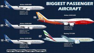 एयर इंडिया 34 अरब डॉलर में 220 बोइंग विमान खरीदेगी |_3.1