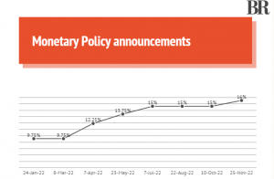 पाकिस्तान सरकार ने आईएमएफ बेलआउट के लिए नीतिगत ब्याज दर में 200 बीपीएस की वृद्धि की |_4.1