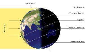 Longest Day 2023: साल का सबसे लंबा दिन होता है 21 जून |_3.1