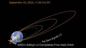अंतरिक्ष मिशन में बड़ी कामयाबी, आदित्य-L1 ने पूरा किया हेलो ऑर्बिट का पहला चक्कर – ISRO Aditya L1