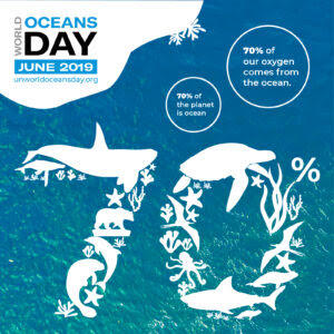 विश्व महासागरीय दिवस : 8 जून |_40.1