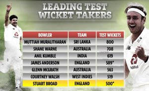 स्टुअर्ट ब्रॉड 500 टेस्ट विकेट लेने वाले बने 7 वें गेंदबाज |_40.1